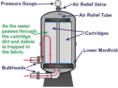 cartridge filter